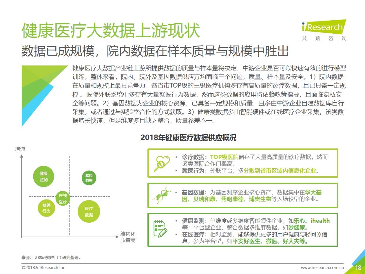 艾瑞咨询：2018年大数据时代下的健康医疗行业-肽度TIMEDOO