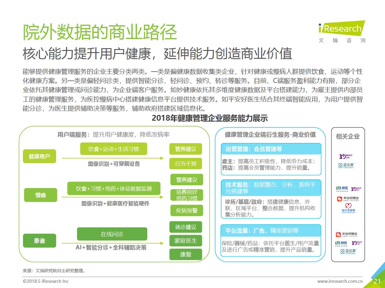 艾瑞咨询：2018年大数据时代下的健康医疗行业-肽度TIMEDOO