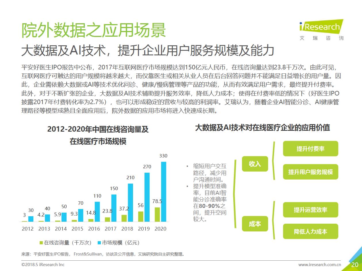 艾瑞咨询：2018年大数据时代下的健康医疗行业-肽度TIMEDOO
