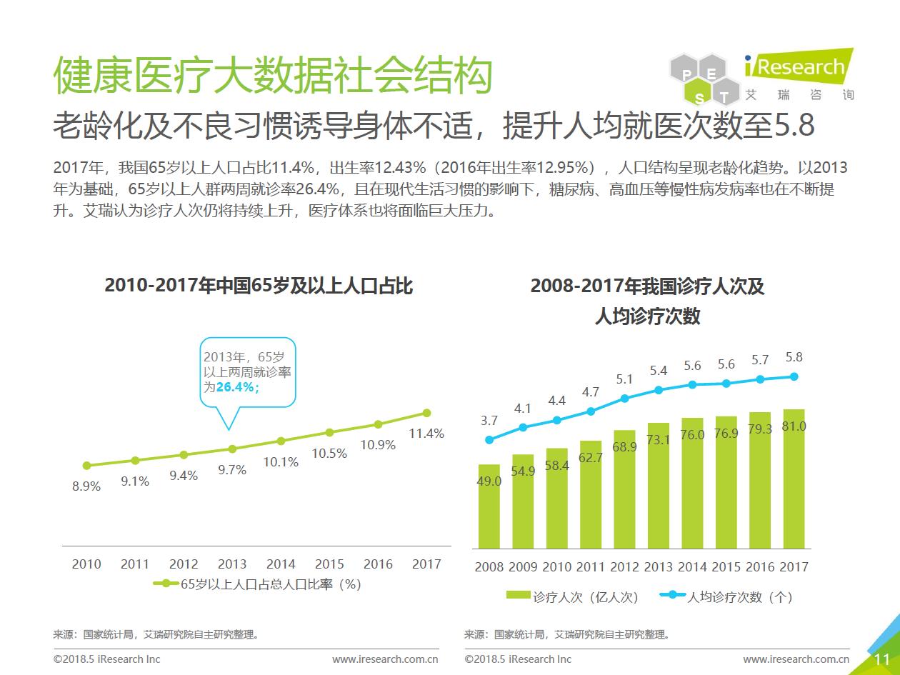 艾瑞咨询：2018年大数据时代下的健康医疗行业-肽度TIMEDOO