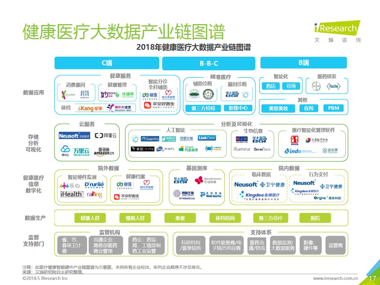 艾瑞咨询：2018年大数据时代下的健康医疗行业-肽度TIMEDOO