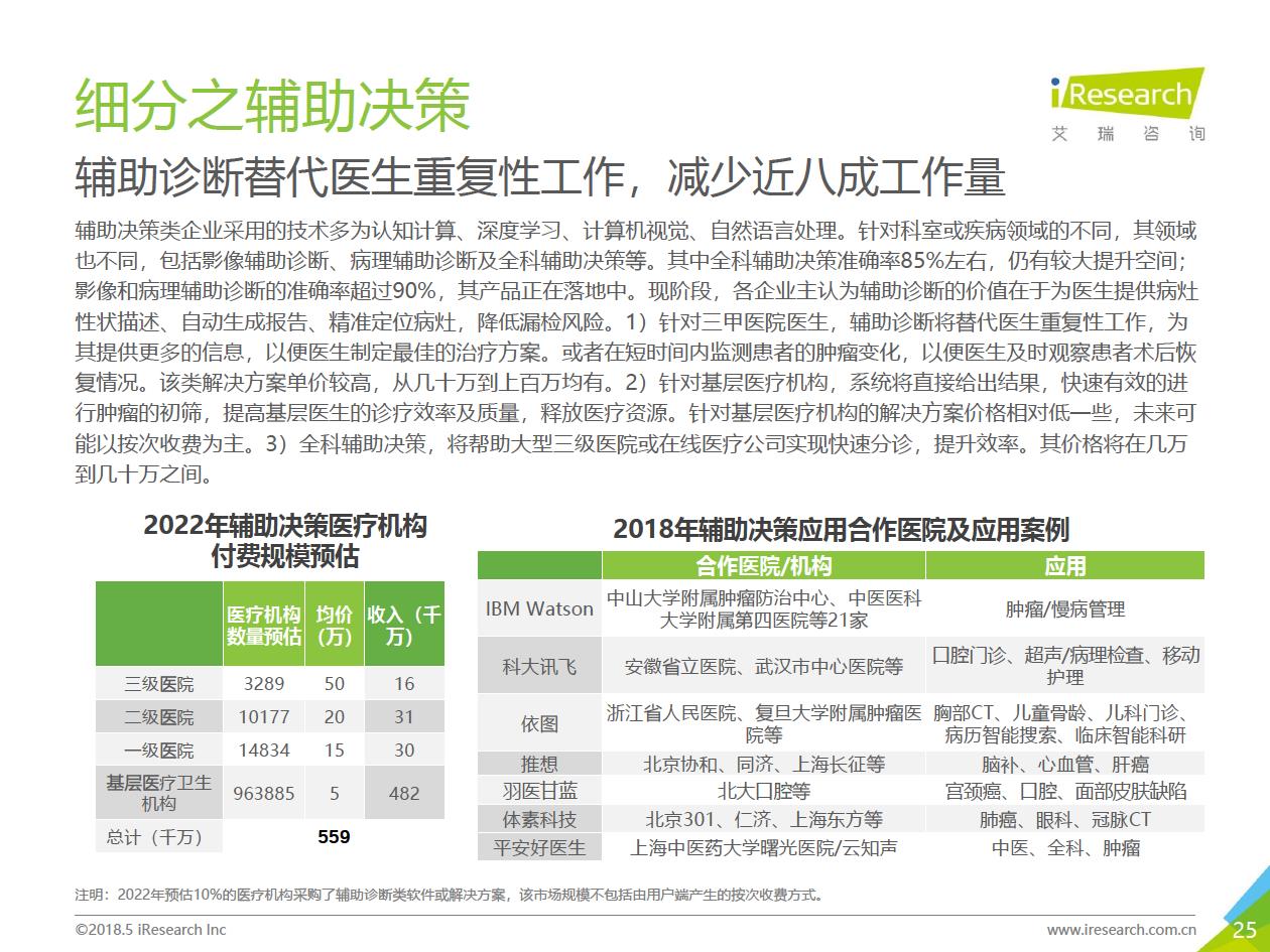 艾瑞咨询：2018年大数据时代下的健康医疗行业-肽度TIMEDOO