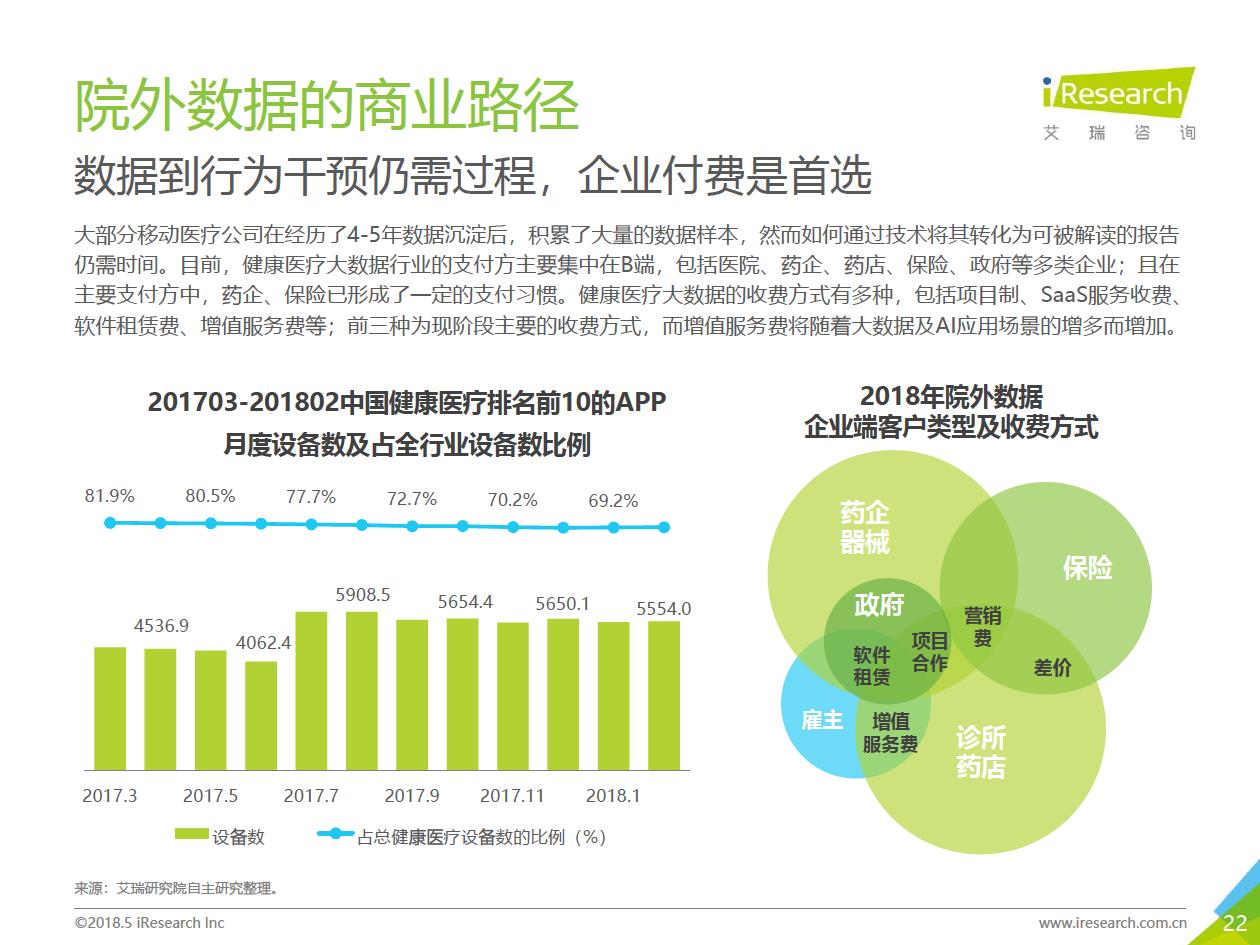 艾瑞咨询：2018年大数据时代下的健康医疗行业-肽度TIMEDOO