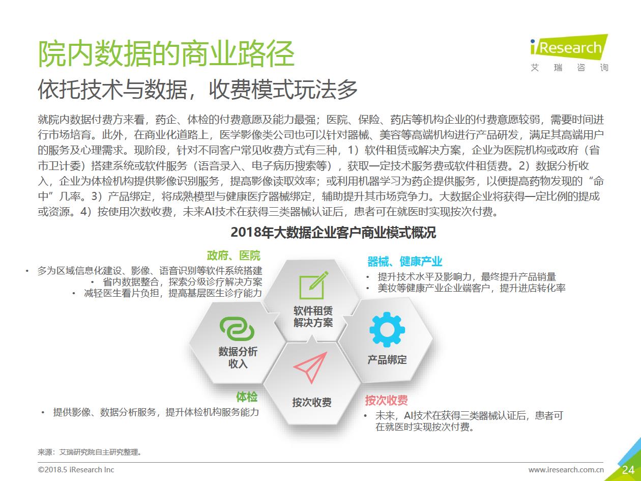 艾瑞咨询：2018年大数据时代下的健康医疗行业-肽度TIMEDOO