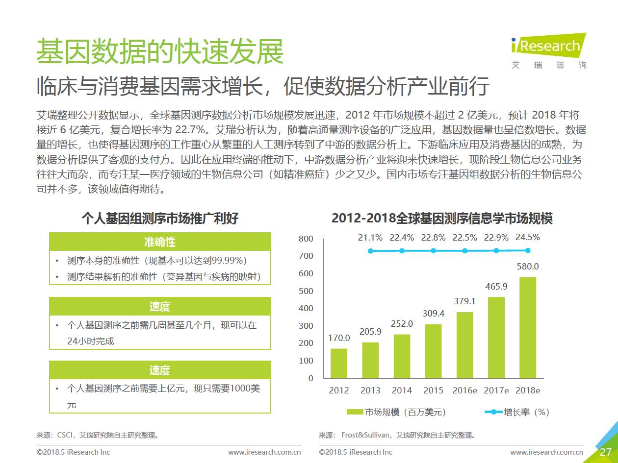 艾瑞咨询：2018年大数据时代下的健康医疗行业-肽度TIMEDOO