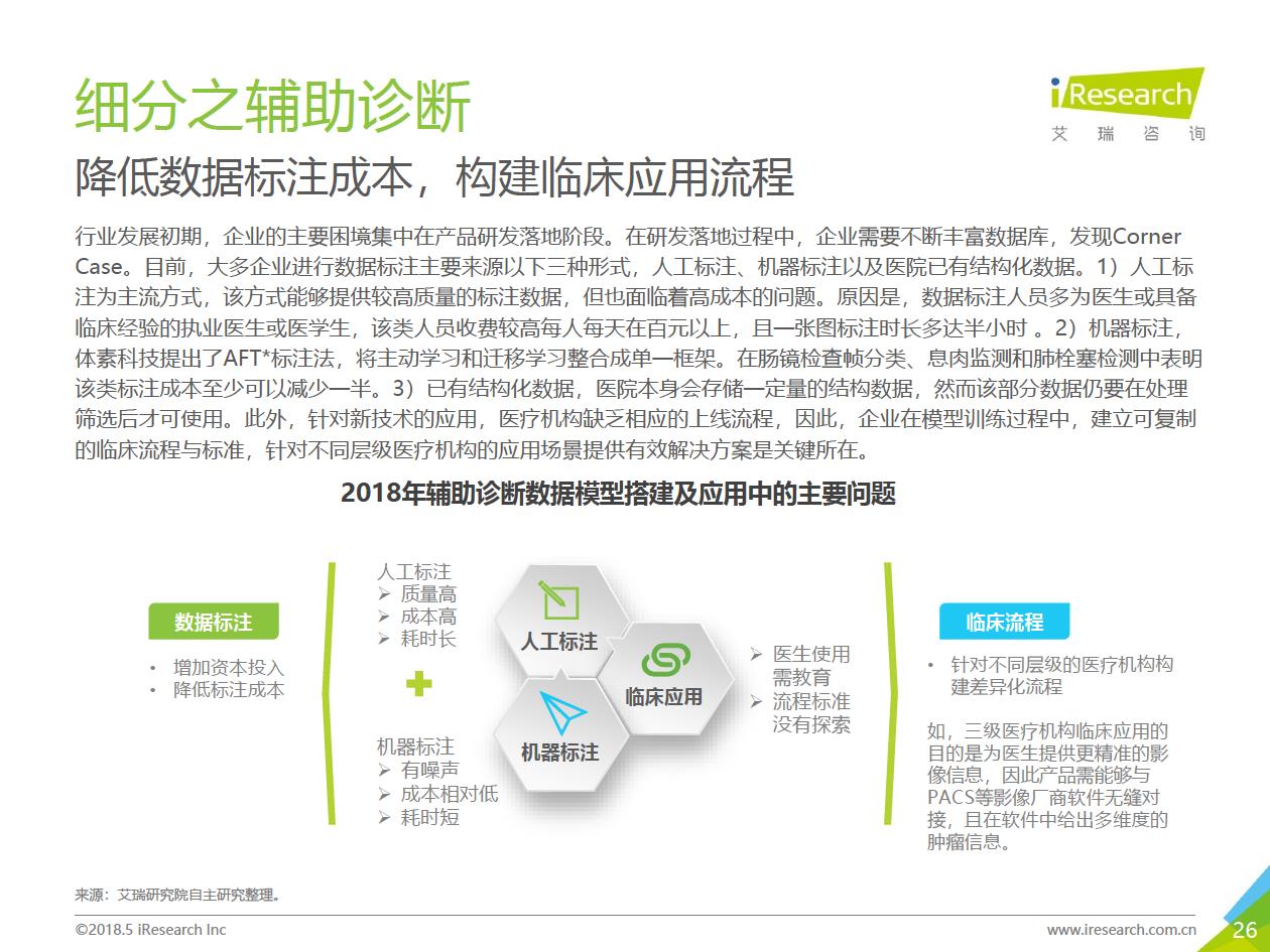 艾瑞咨询：2018年大数据时代下的健康医疗行业-肽度TIMEDOO