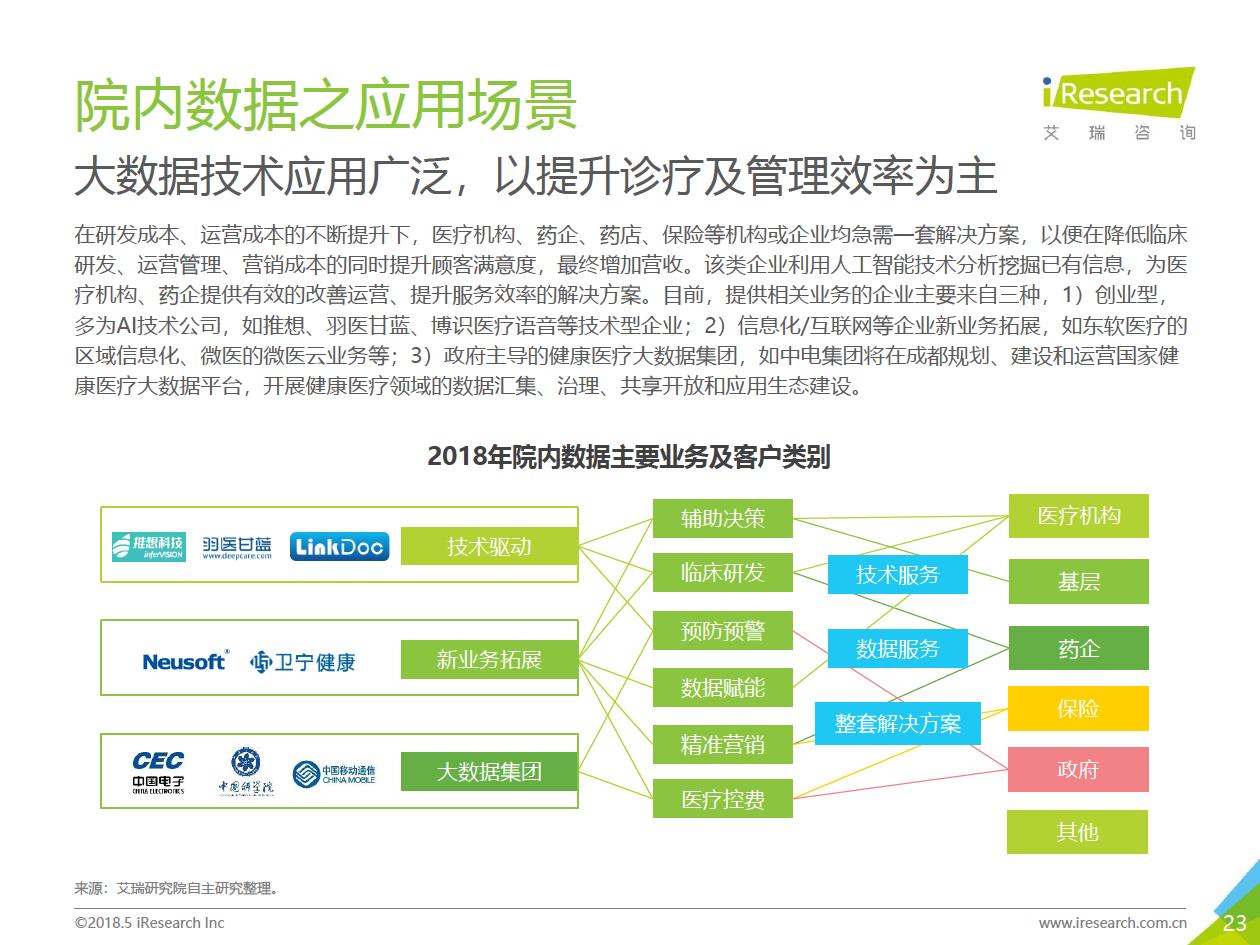 艾瑞咨询：2018年大数据时代下的健康医疗行业-肽度TIMEDOO