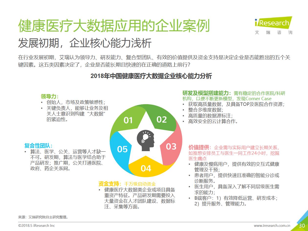 艾瑞咨询：2018年大数据时代下的健康医疗行业-肽度TIMEDOO