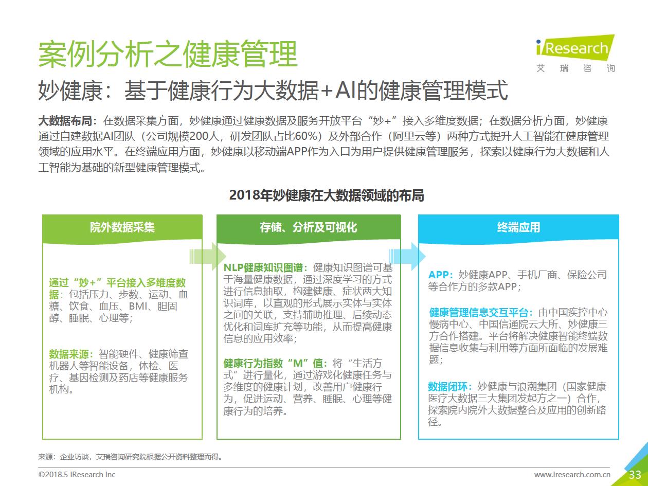 艾瑞咨询：2018年大数据时代下的健康医疗行业-肽度TIMEDOO
