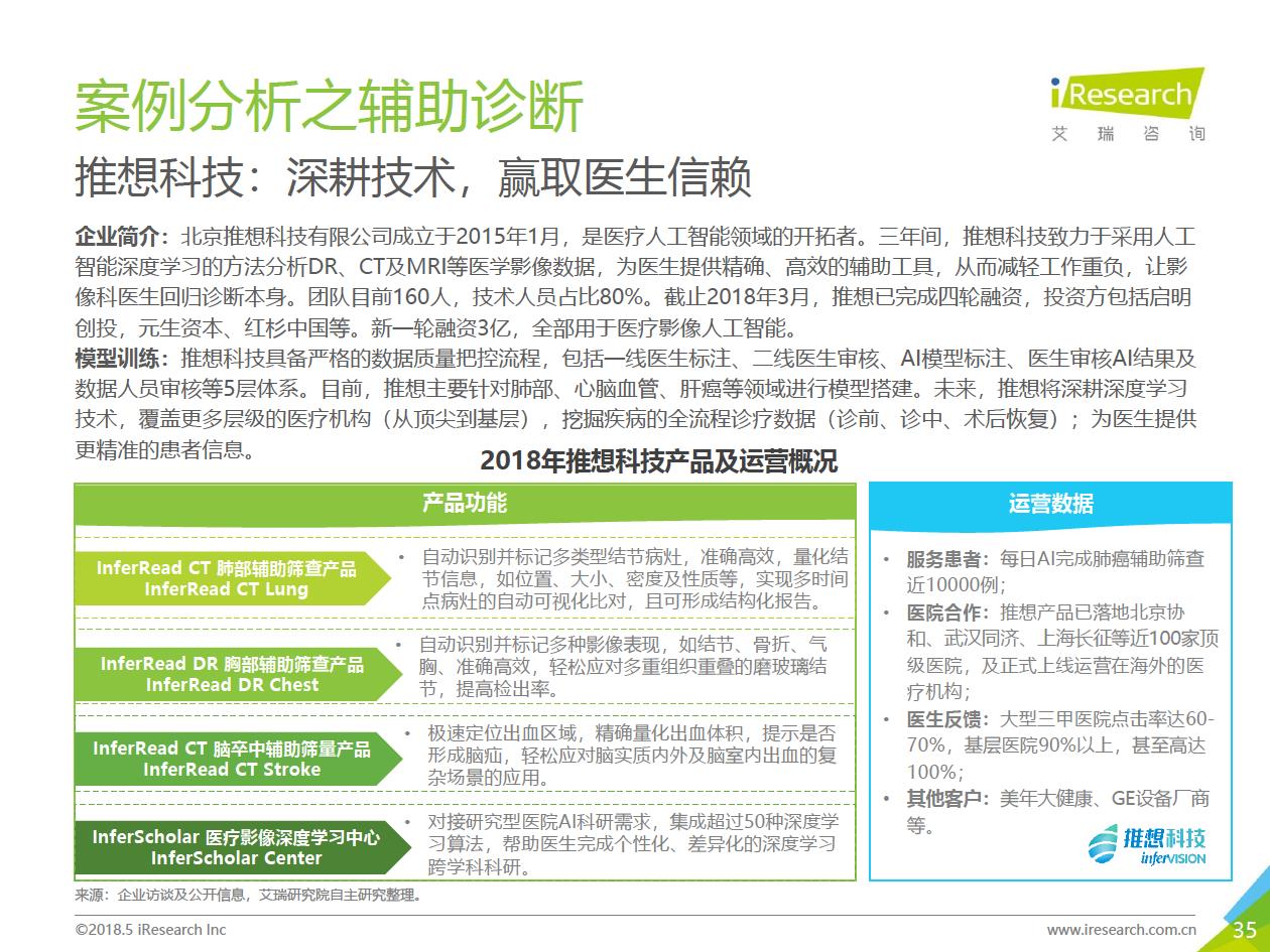 艾瑞咨询：2018年大数据时代下的健康医疗行业-肽度TIMEDOO