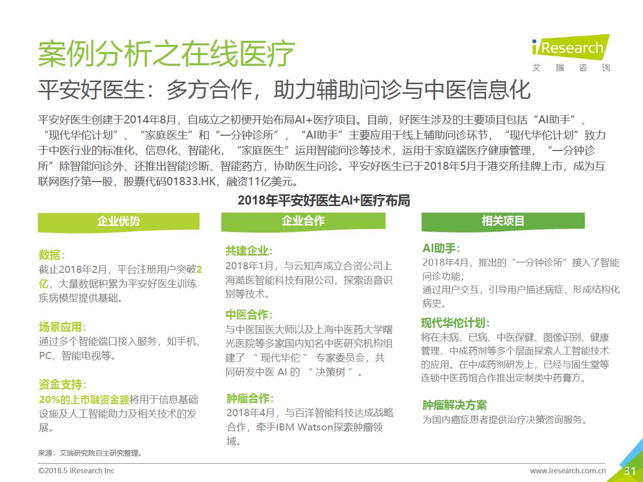 艾瑞咨询：2018年大数据时代下的健康医疗行业-肽度TIMEDOO