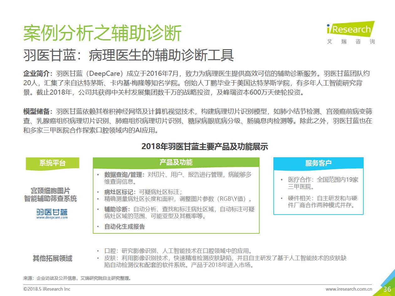 艾瑞咨询：2018年大数据时代下的健康医疗行业-肽度TIMEDOO