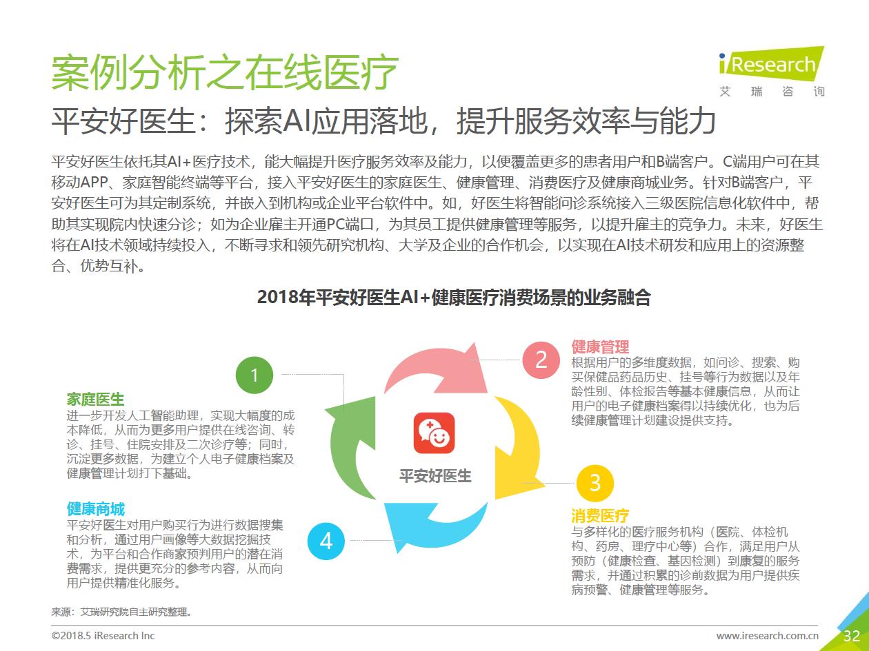 艾瑞咨询：2018年大数据时代下的健康医疗行业-肽度TIMEDOO