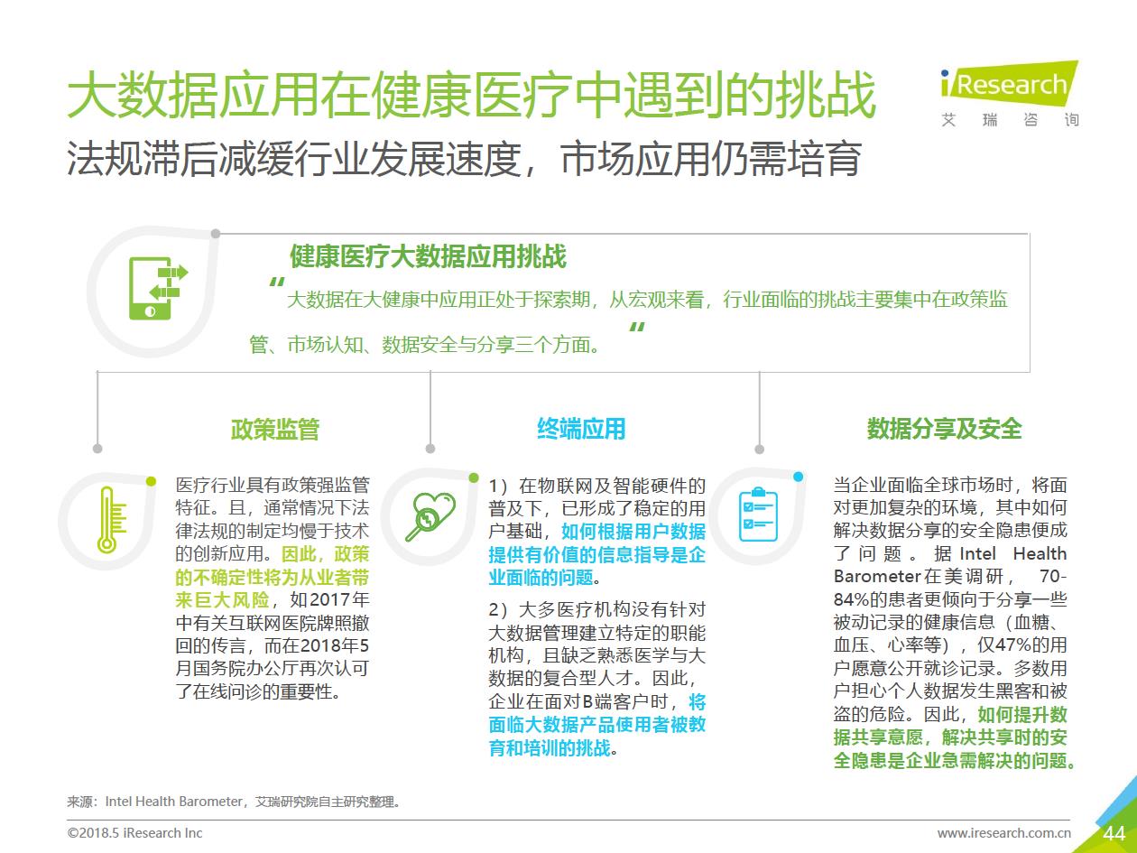 艾瑞咨询：2018年大数据时代下的健康医疗行业-肽度TIMEDOO