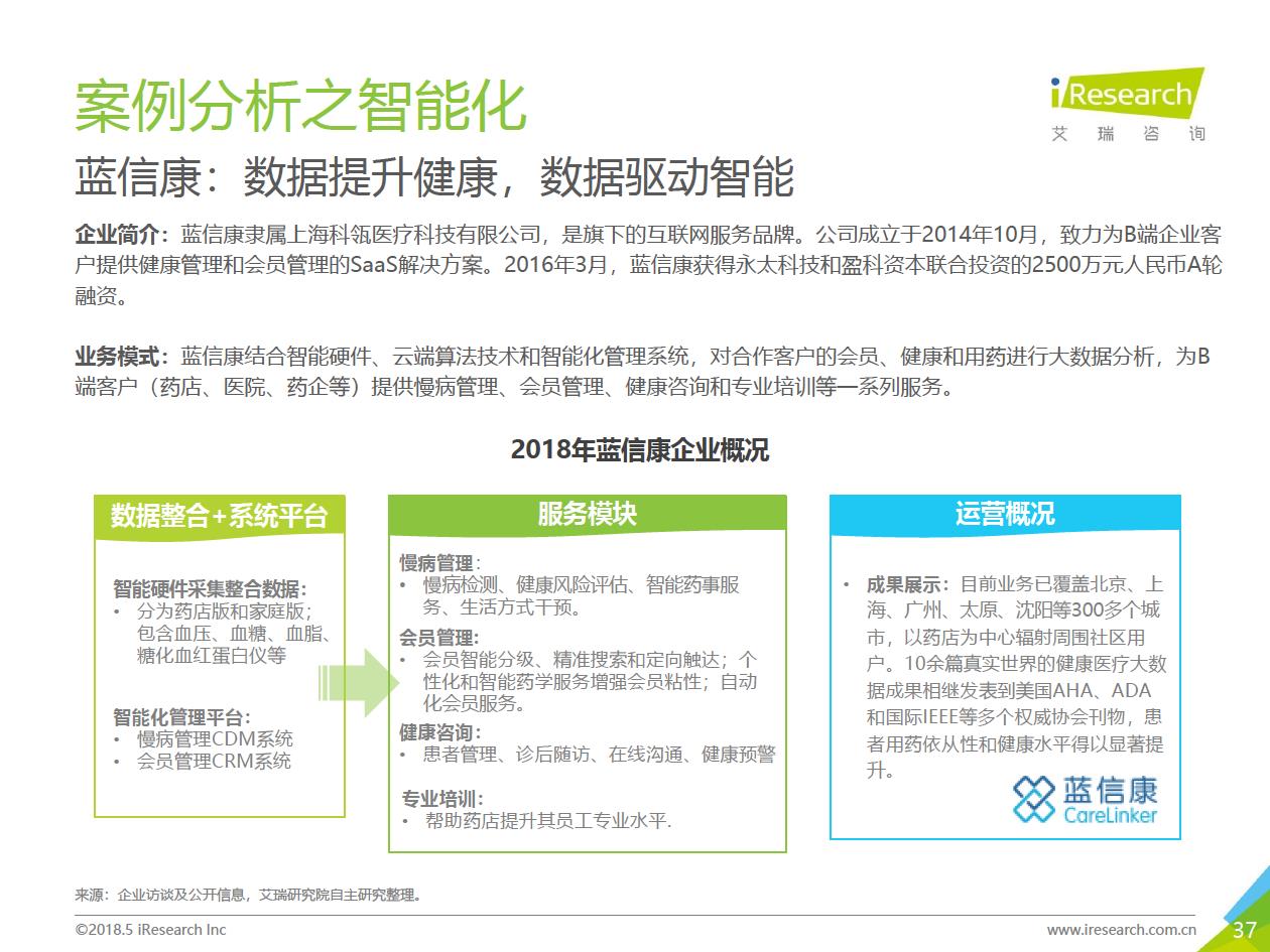 艾瑞咨询：2018年大数据时代下的健康医疗行业-肽度TIMEDOO