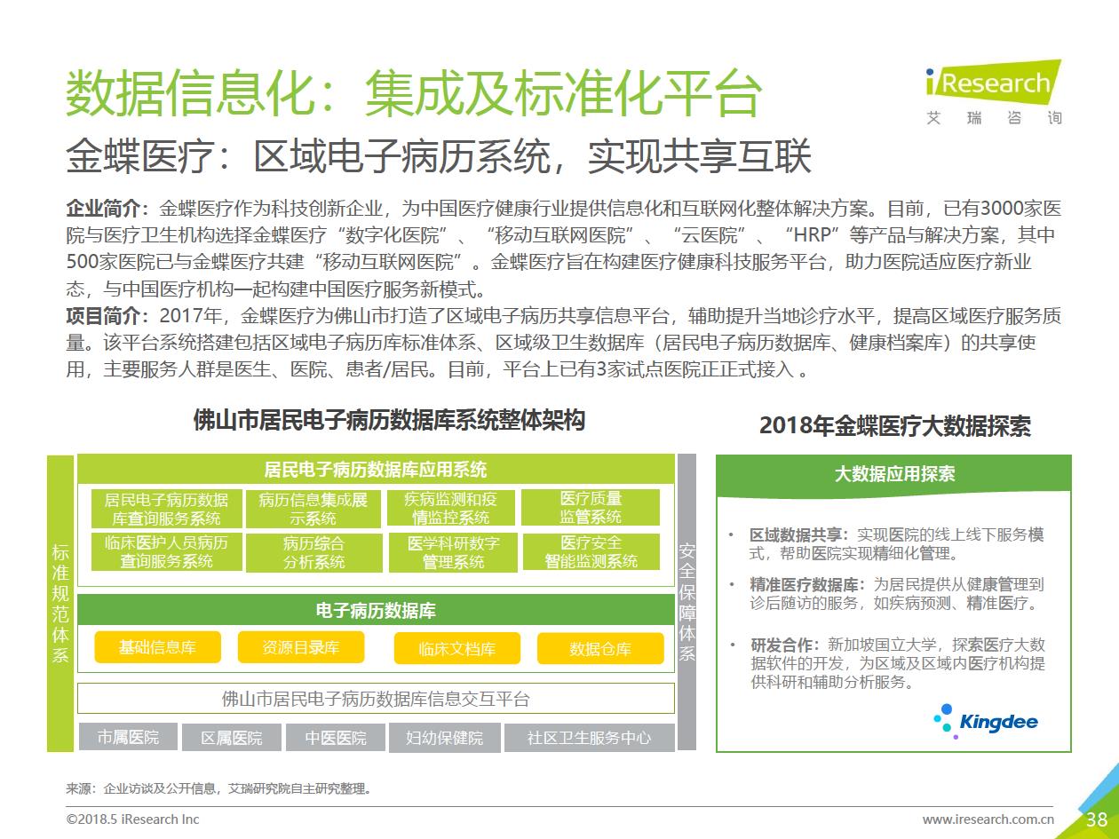 艾瑞咨询：2018年大数据时代下的健康医疗行业-肽度TIMEDOO