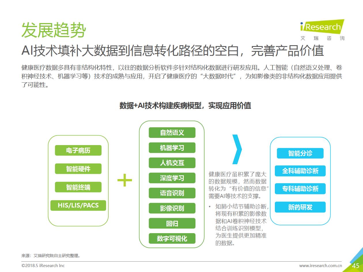 艾瑞咨询：2018年大数据时代下的健康医疗行业-肽度TIMEDOO