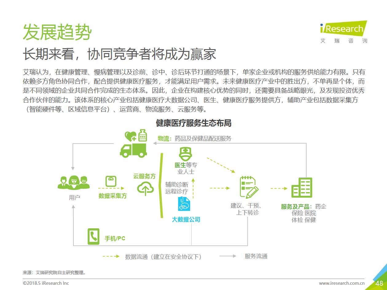 艾瑞咨询：2018年大数据时代下的健康医疗行业-肽度TIMEDOO