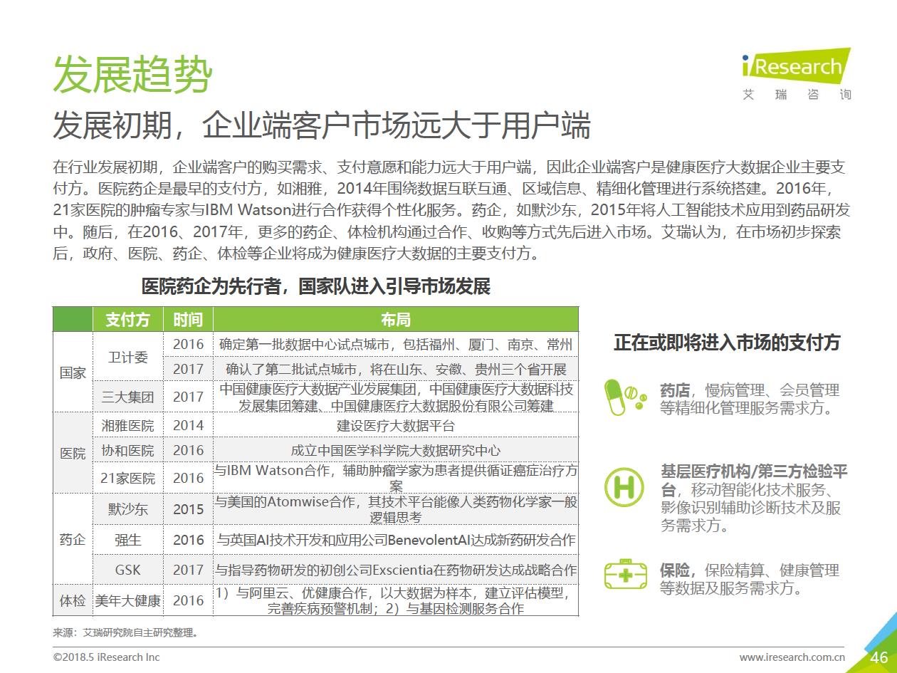 艾瑞咨询：2018年大数据时代下的健康医疗行业-肽度TIMEDOO