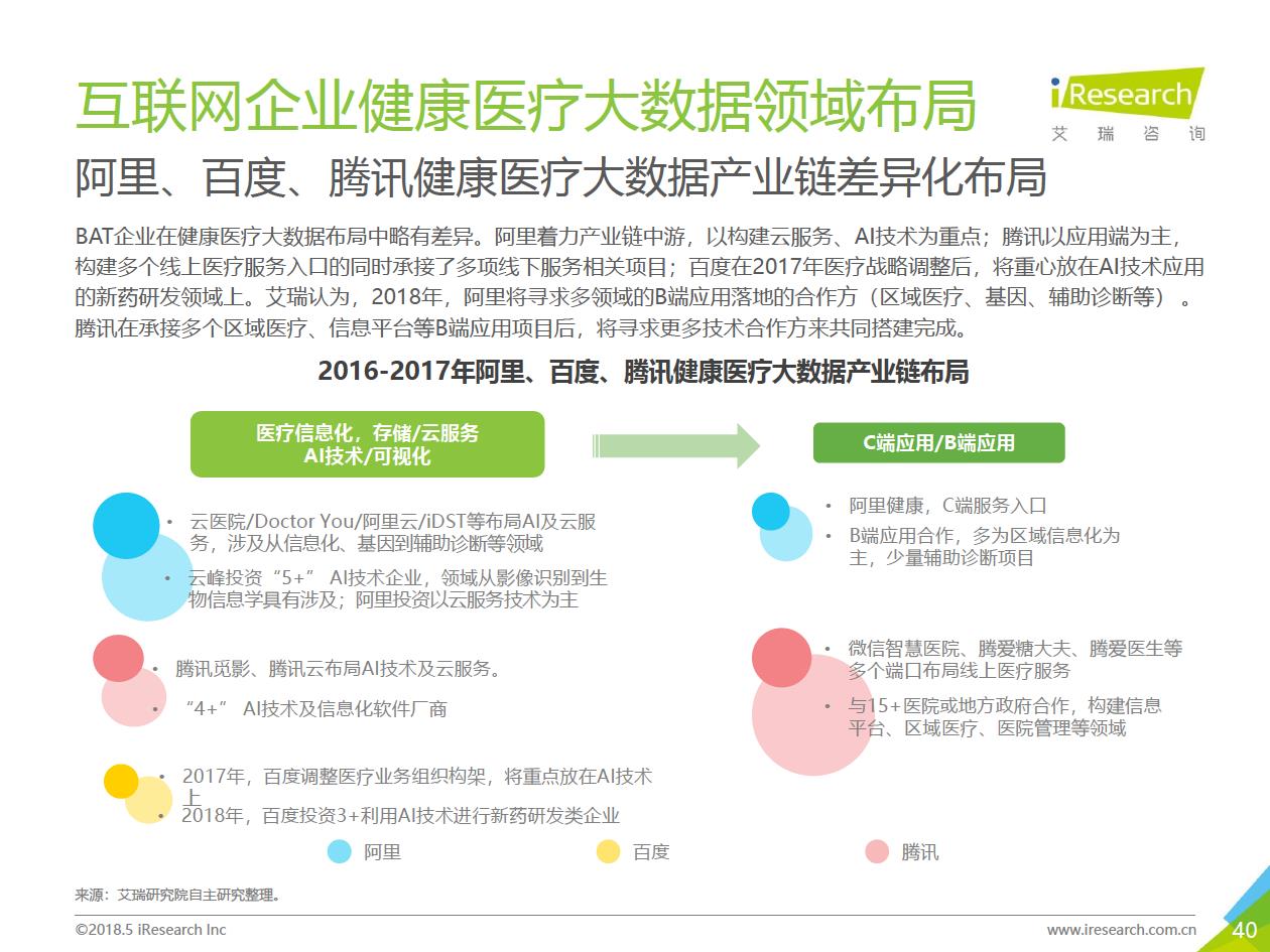 艾瑞咨询：2018年大数据时代下的健康医疗行业-肽度TIMEDOO