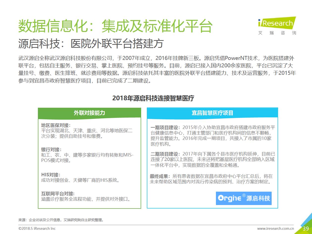 艾瑞咨询：2018年大数据时代下的健康医疗行业-肽度TIMEDOO