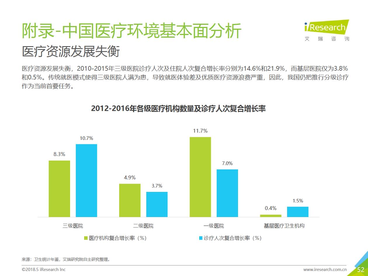 艾瑞咨询：2018年大数据时代下的健康医疗行业-肽度TIMEDOO