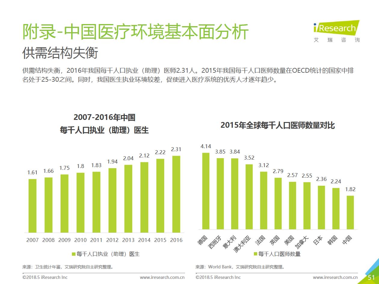 艾瑞咨询：2018年大数据时代下的健康医疗行业-肽度TIMEDOO