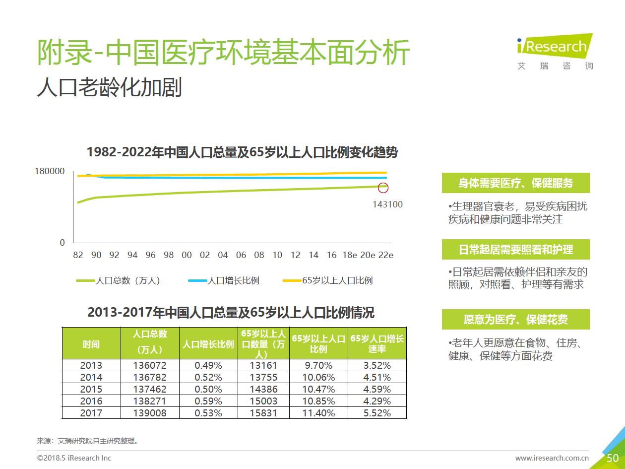 艾瑞咨询：2018年大数据时代下的健康医疗行业-肽度TIMEDOO