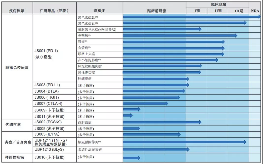 4.png 研发抗癌药,中国药企的一场“愚公移山”-肽度TIMEDOO