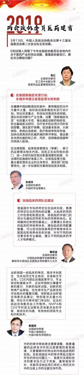 一图速览本届政协重点议题！焦红、孙咸泽都在关注哪些问题？