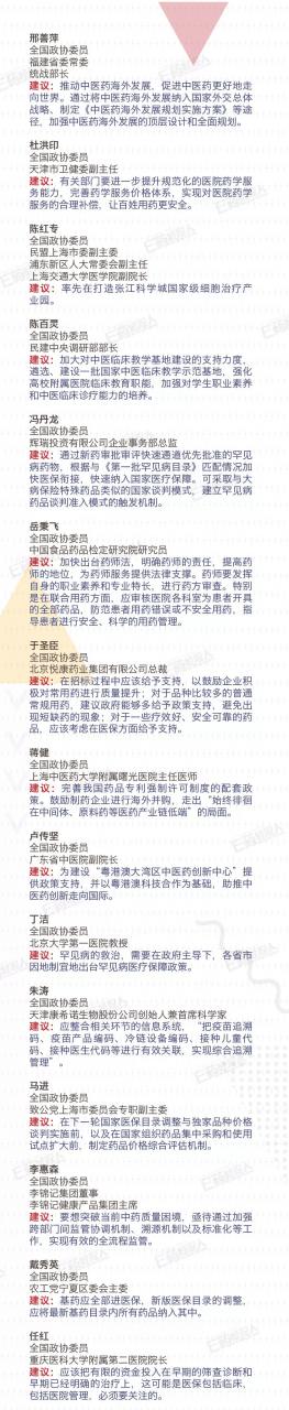 一图速览本届政协重点议题！焦红、孙咸泽都在关注哪些问题？-肽度TIMEDOO