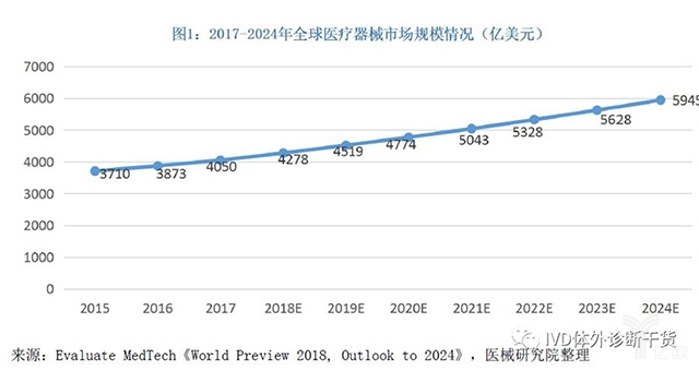1.jpg 2019年最新中国医疗器械蓝皮书-肽度TIMEDOO
