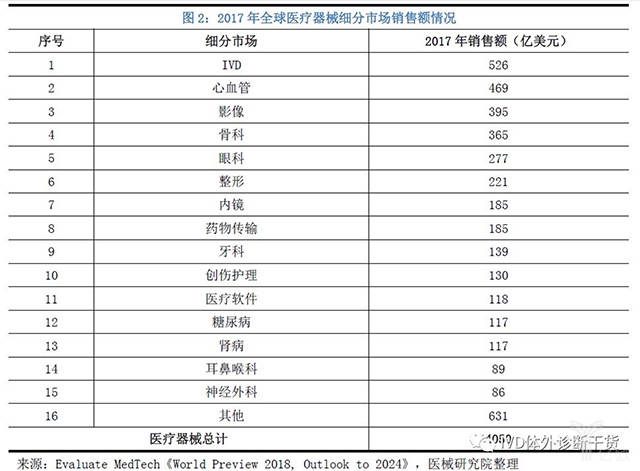 2.jpg 2019年最新中国医疗器械蓝皮书-肽度TIMEDOO
