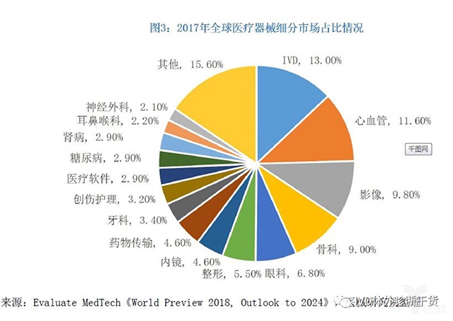 3.jpg 2019年最新中国医疗器械蓝皮书-肽度TIMEDOO
