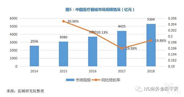 5.jpg 2019年最新中国医疗器械蓝皮书-肽度TIMEDOO