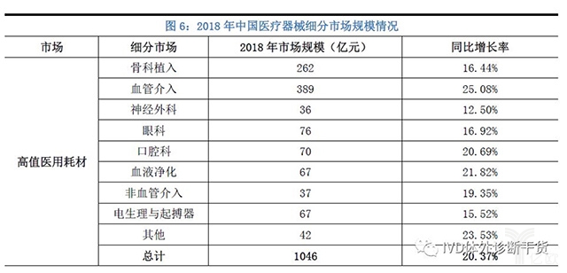 6.jpg 2019年最新中国医疗器械蓝皮书-肽度TIMEDOO