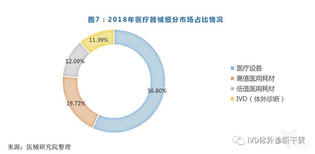 7.jpg 2019年最新中国医疗器械蓝皮书-肽度TIMEDOO