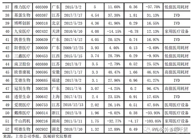 11.jpg 2019年最新中国医疗器械蓝皮书-肽度TIMEDOO