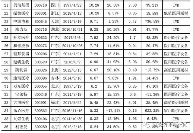 10.jpg 2019年最新中国医疗器械蓝皮书-肽度TIMEDOO