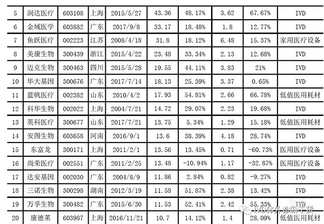 9.jpg 2019年最新中国医疗器械蓝皮书-肽度TIMEDOO