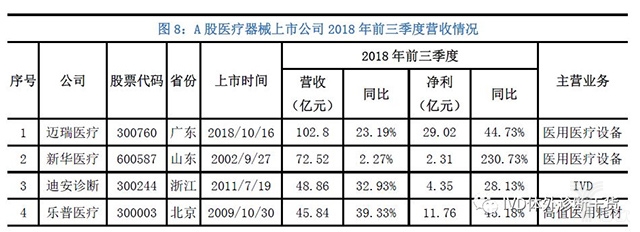 8.jpg 2019年最新中国医疗器械蓝皮书-肽度TIMEDOO