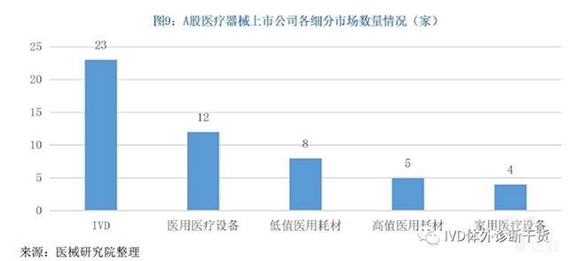 12.jpg 2019年最新中国医疗器械蓝皮书-肽度TIMEDOO