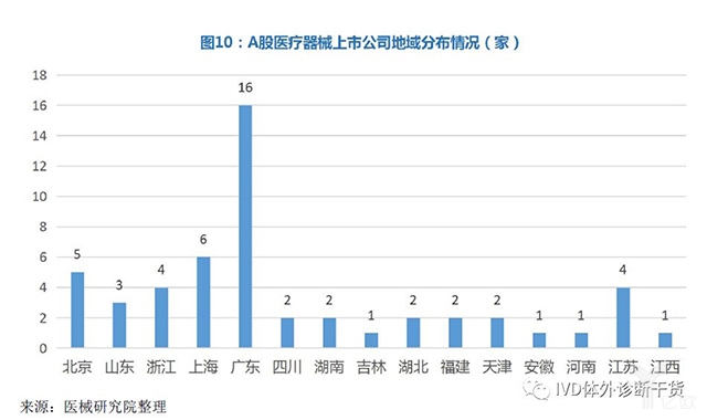 13.jpg 2019年最新中国医疗器械蓝皮书-肽度TIMEDOO