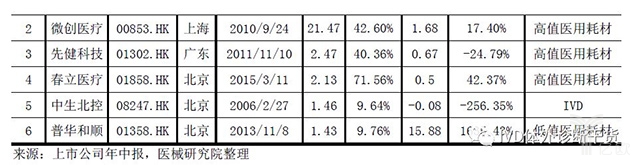 15.jpg 2019年最新中国医疗器械蓝皮书-肽度TIMEDOO