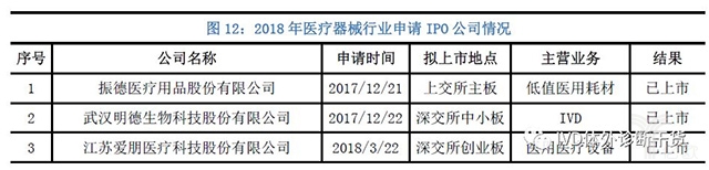 16.jpg 2019年最新中国医疗器械蓝皮书-肽度TIMEDOO