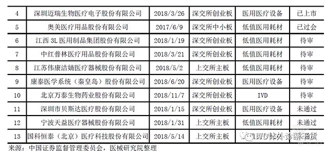 17.jpg 2019年最新中国医疗器械蓝皮书-肽度TIMEDOO