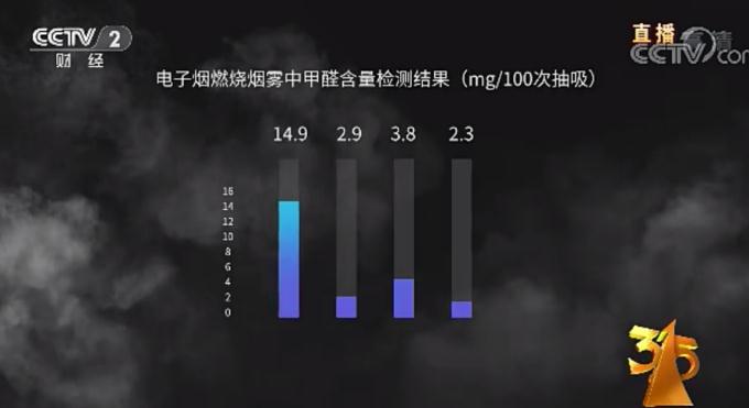 7.jpg 3.15晚会曝光了这些跟医疗健康有关的“黑名单-肽度TIMEDOO
