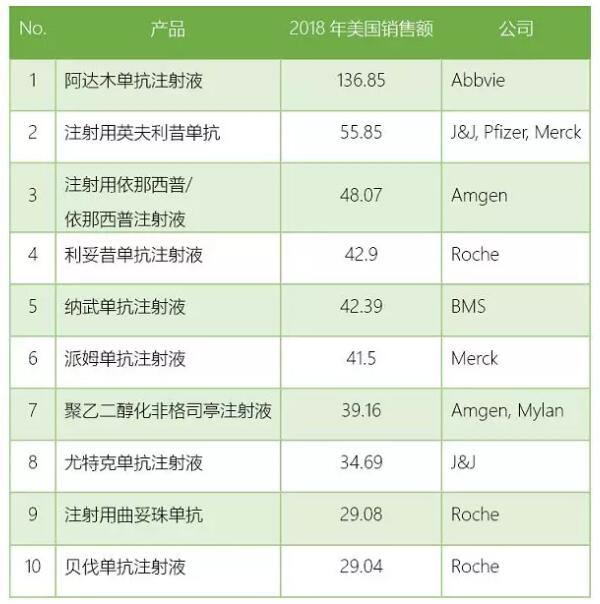 美国生物类似药概览-肽度TIMEDOO