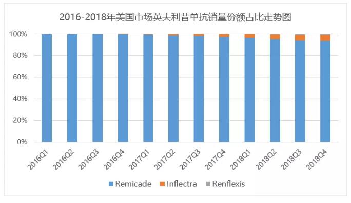 美国生物类似药概览-肽度TIMEDOO