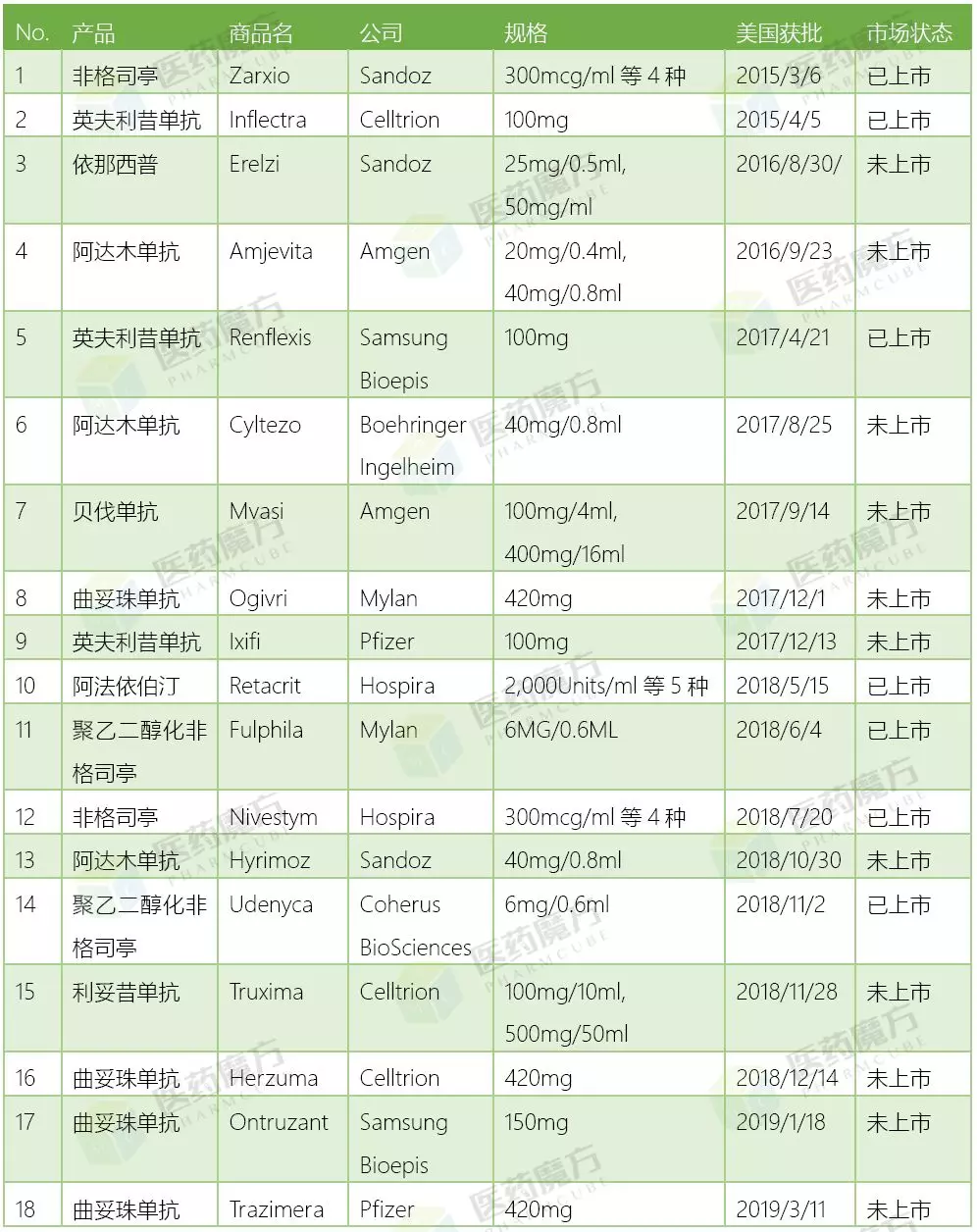 微信图片_20190318103056.png 美国生物类似药概览-肽度TIMEDOO